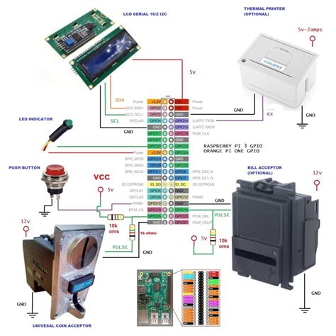 bai centralized vendo wifi|Wifi Vendo Code on Demand Guide .